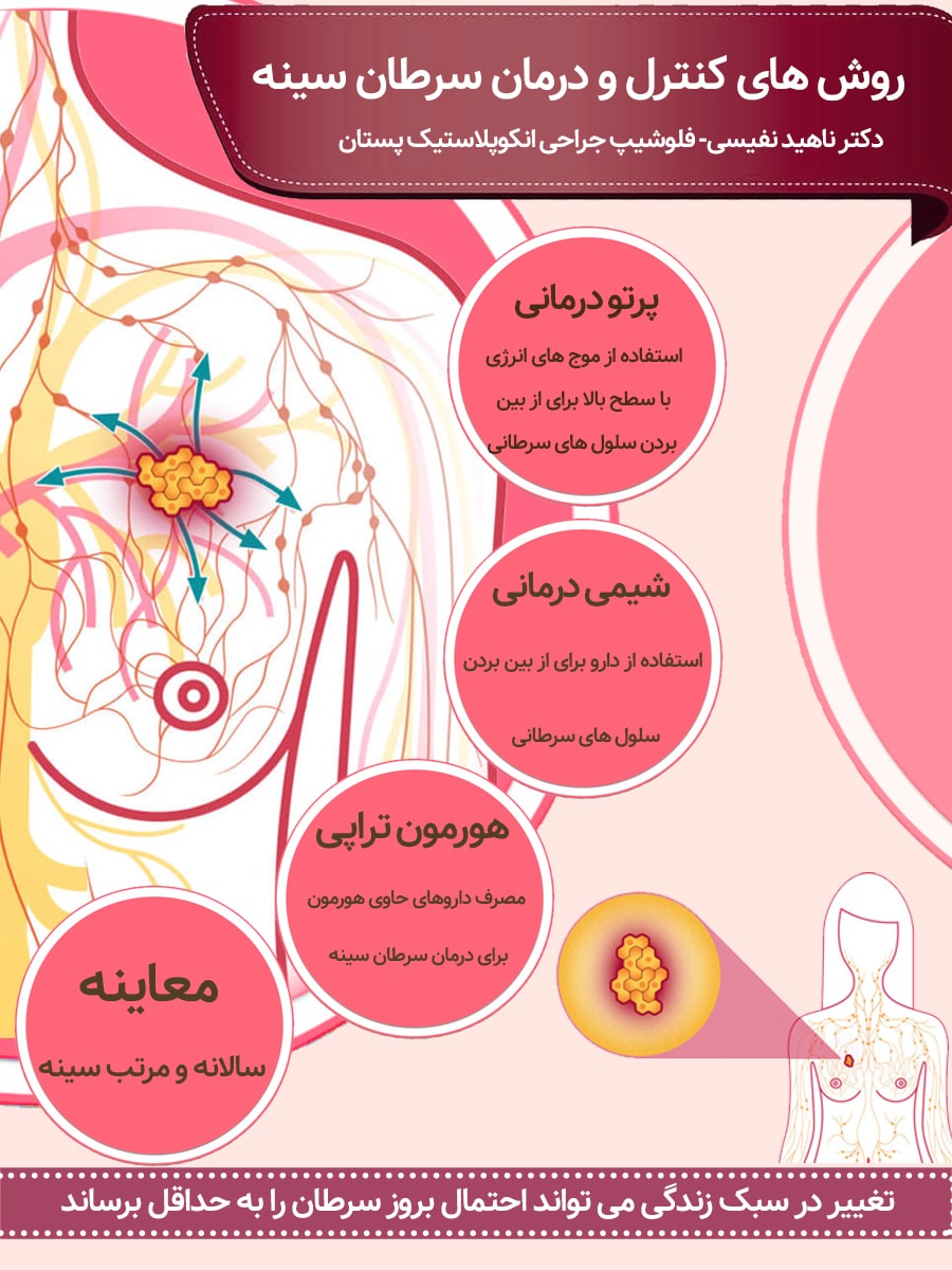 درمان سرطان سینه