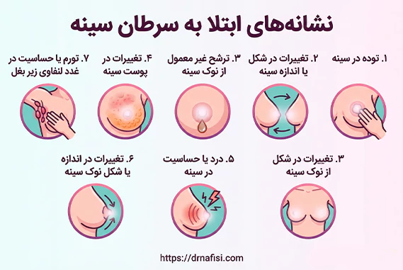 نشانه های ابتلا به سرطان سینه نشانه های ابتلا به سرطان سینه