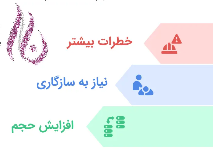 بزرگترین سایز پروتز سینه