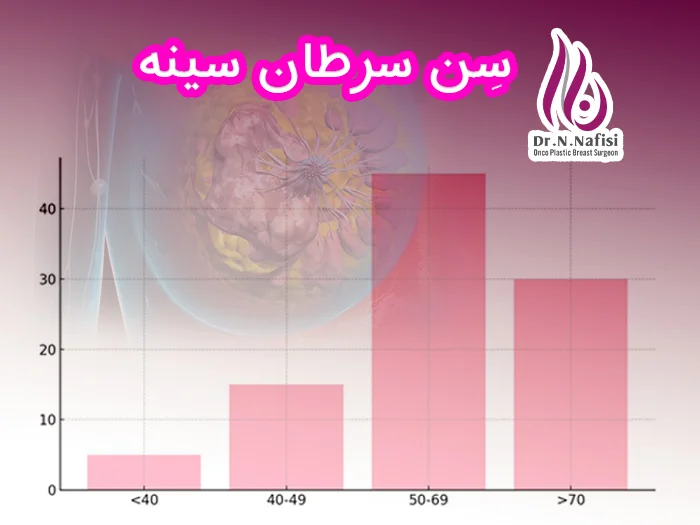 سن مناسب سرطان سینه