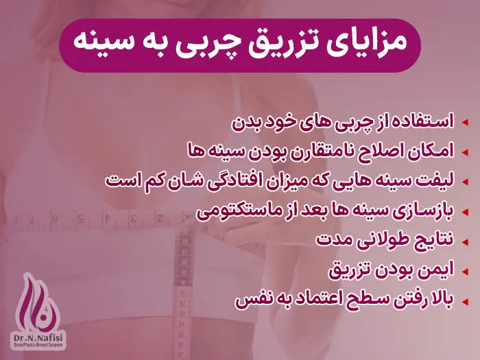 تزریق چربی به سینه