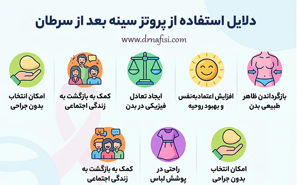 دلایل استفاده از پروتز سینه بعد از سرطان