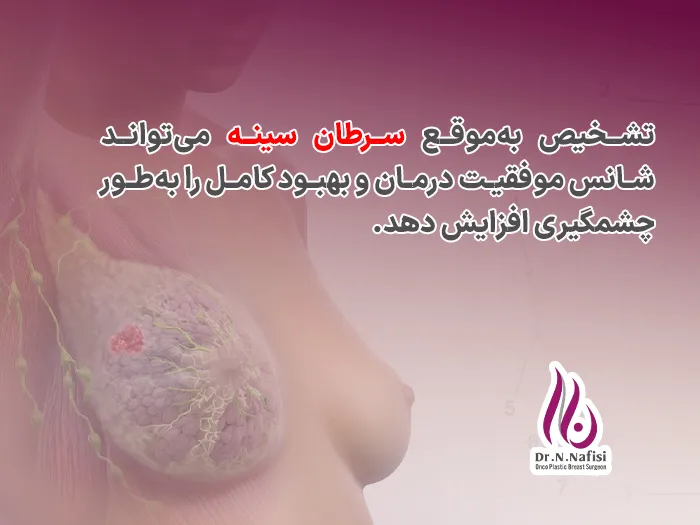 تشخیص سرطان سینه