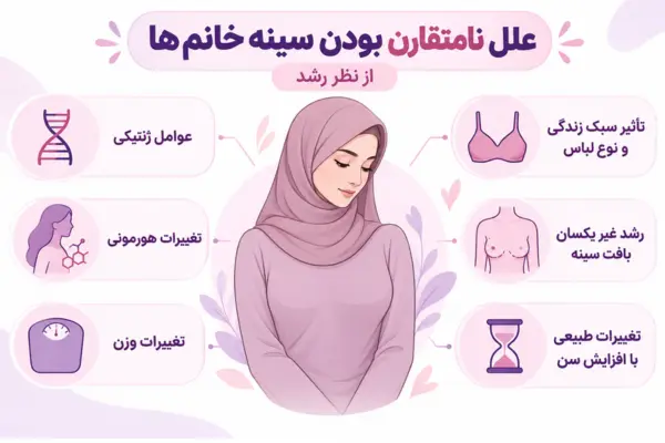 علل نامتقارن بودن سینه خانم ها از نظر رشد