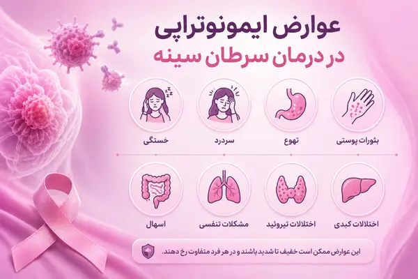 عوارض ایمونوتراپی در درمان سرطان سینه