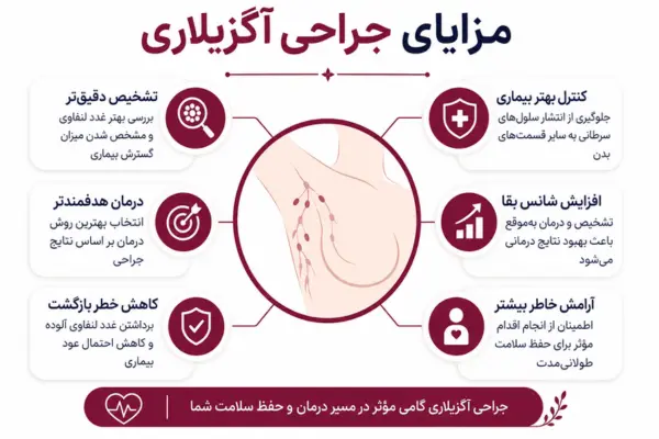 مزایای جراحی آگزیلاری