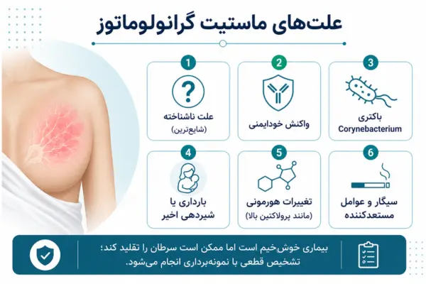 علت ماستیت گرانولوماتوز چیست؟