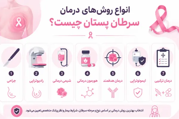 انواع روشهای درمان سرطان پستان چیست؟
