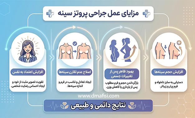 مزایای جراحی پروتز سینه