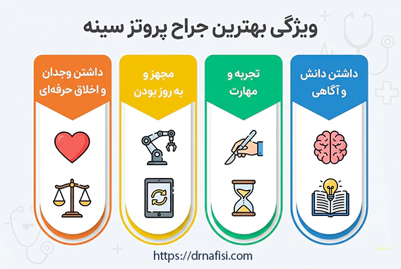 ویژگی های بهترین جراح پروتز سینه ویژگی های بهترین جراح پروتز سینه