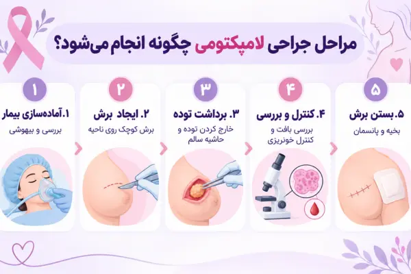 مراحل جراحی لامپکتومی چگونه انجام میشود؟