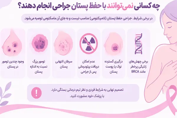 چه کسانی نمیتوانند با حفظ پستان جراحی انجام دهند؟