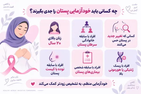 چه کسانی باید خودآزمایی پستان را جدی بگیرند؟