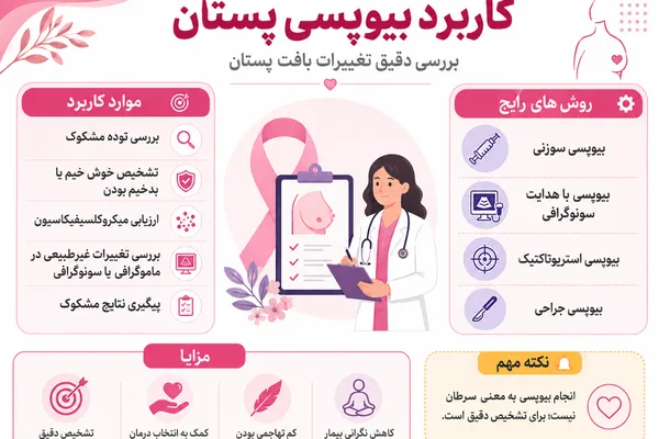 کاربرد بیوپسی پستان